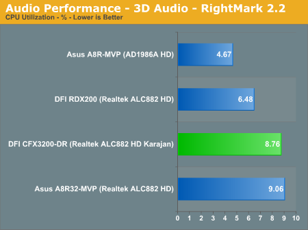 Audio Performance - 3D Audio - RightMark 2.2